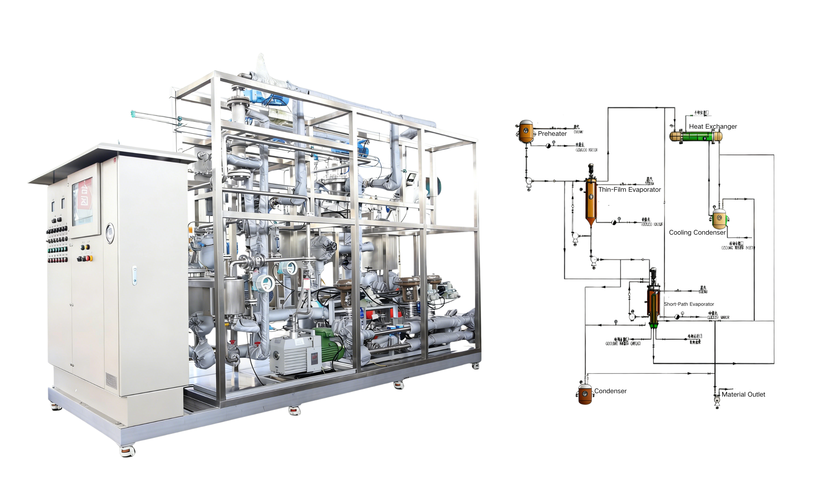 Evaporation pilot unit