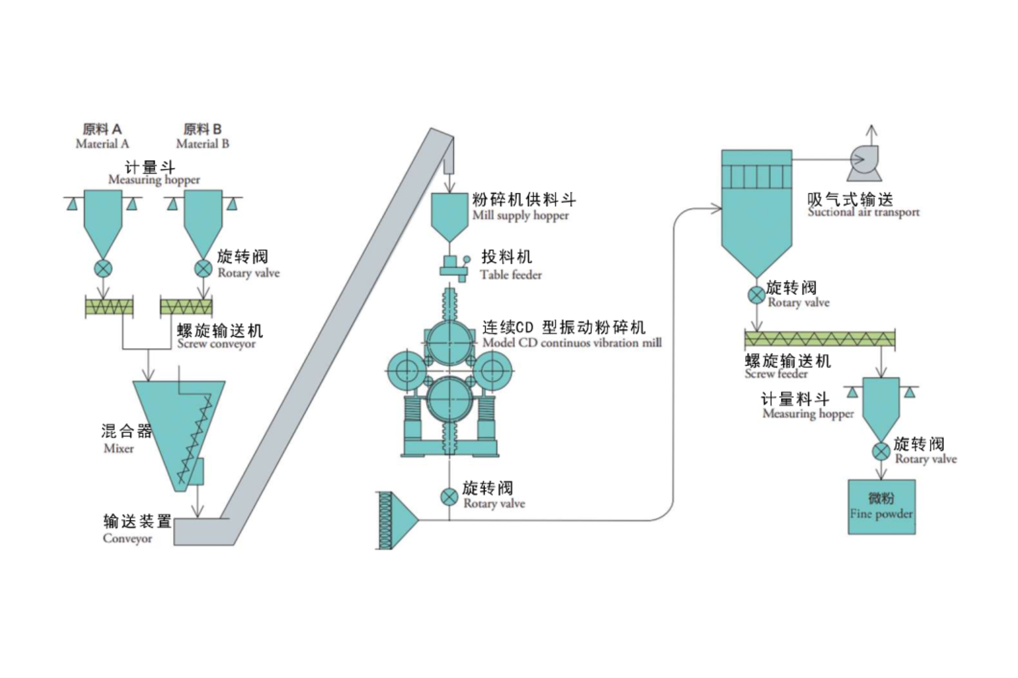 核心工作原理