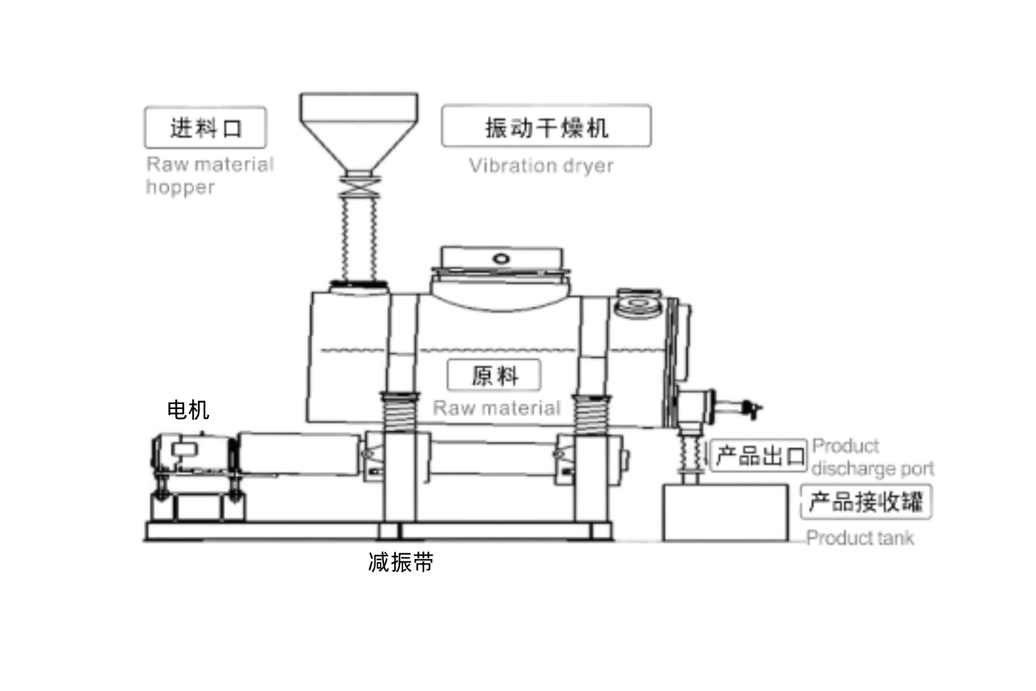 工作原理