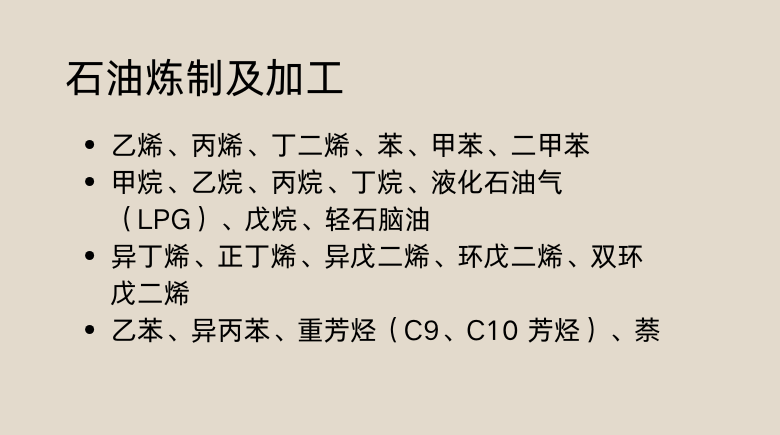 石油炼制及加工